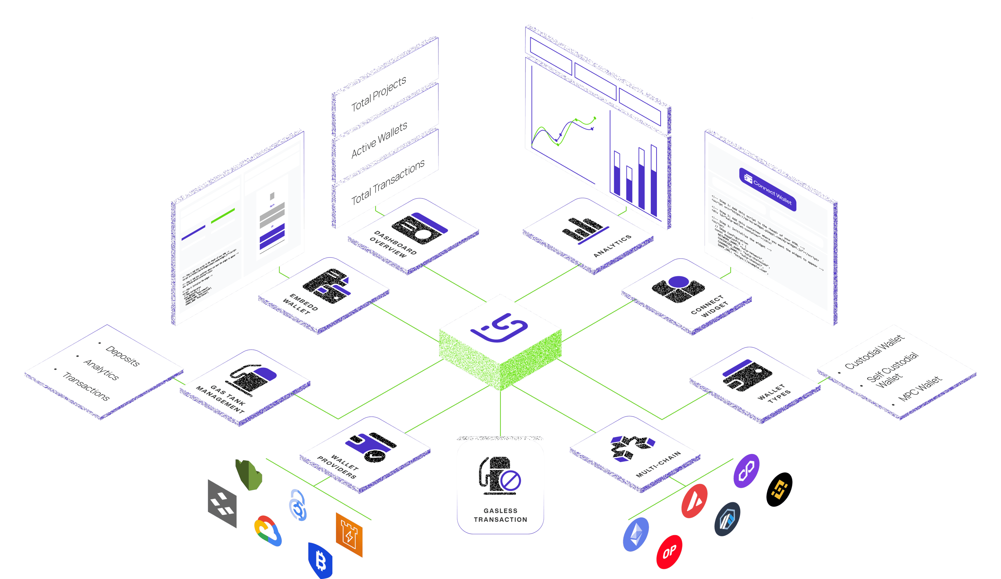 Wallet infrastructure diagram